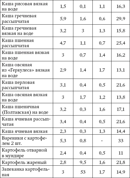 100 рецептов при болезнях почек