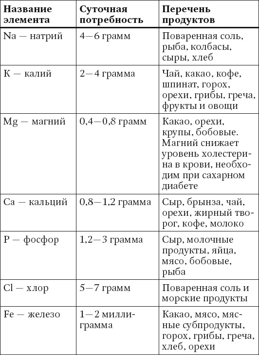100 рецептов при диабете. Вкусно, полезно, душевно, целебно 100 рецептов при диабете. Вкусно, полезно, душевно, целебно