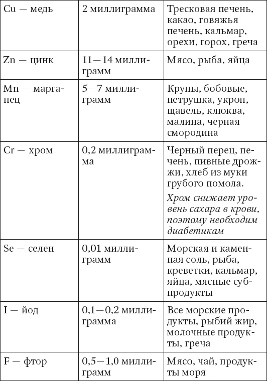 100 рецептов при диабете. Вкусно, полезно, душевно, целебно 100 рецептов при диабете. Вкусно, полезно, душевно, целебно