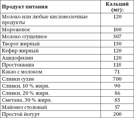 100 рецептов при недостатке кальция 100 рецептов при недостатке кальция