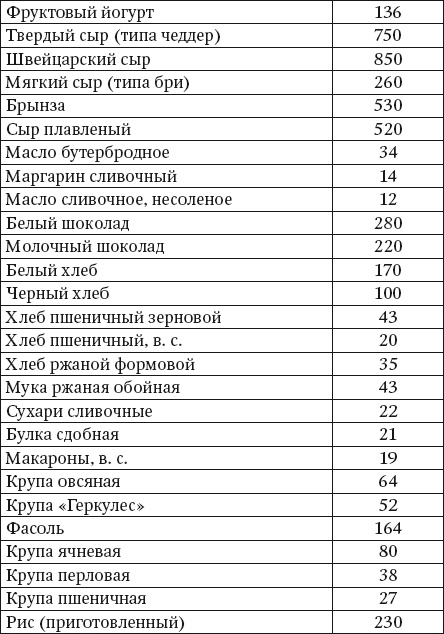 100 рецептов при недостатке кальция 100 рецептов при недостатке кальция