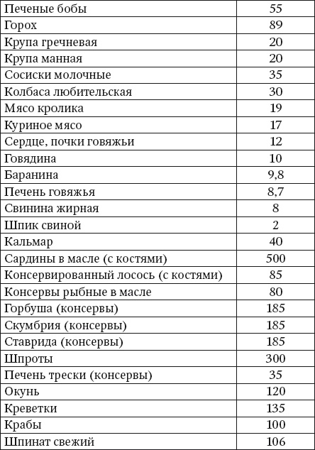 100 рецептов при недостатке кальция 100 рецептов при недостатке кальция