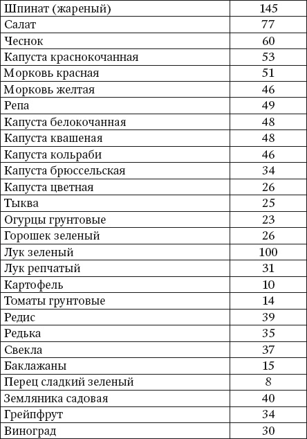 100 рецептов при недостатке кальция 100 рецептов при недостатке кальция