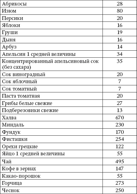 100 рецептов при недостатке кальция 100 рецептов при недостатке кальция