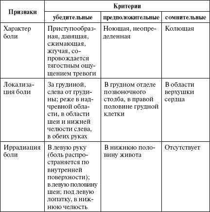 Полный медицинский справочник диагностики Полный медицинский справочник диагностики