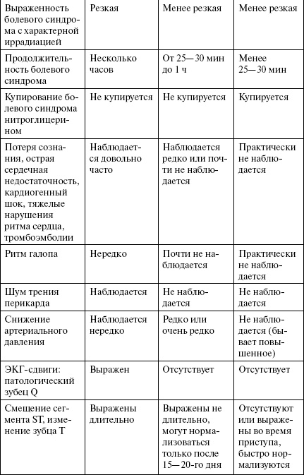 Полный медицинский справочник диагностики Полный медицинский справочник диагностики