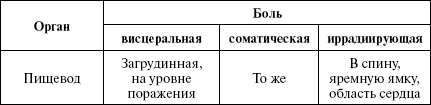 Полный медицинский справочник диагностики Полный медицинский справочник диагностики