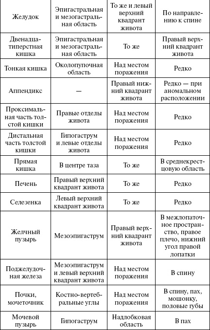 Полный медицинский справочник диагностики Полный медицинский справочник диагностики