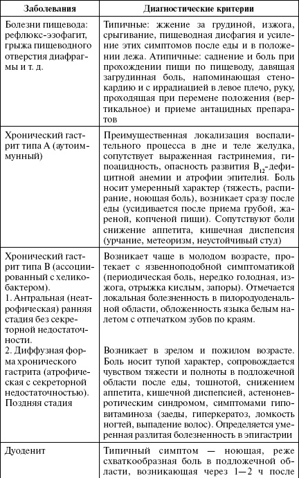 Полный медицинский справочник диагностики Полный медицинский справочник диагностики