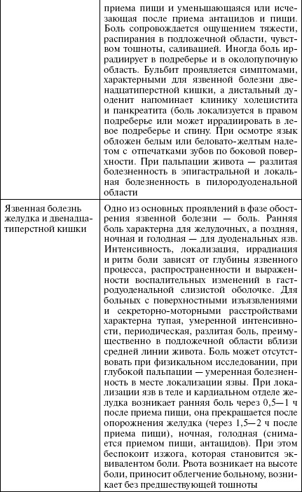 Полный медицинский справочник диагностики Полный медицинский справочник диагностики