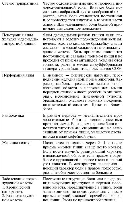 Полный медицинский справочник диагностики Полный медицинский справочник диагностики