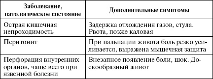 Полный медицинский справочник диагностики Полный медицинский справочник диагностики