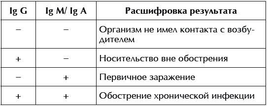 Бесплодие – не приговор! Бесплодие – не приговор!