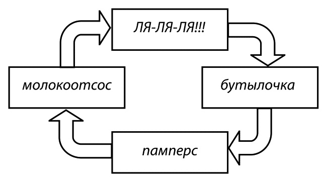 Мама и малыш. От рождения до трех лет жизни Мама и малыш. От рождения до трех лет жизни