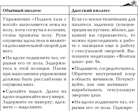 Путь высшего наслаждения Путь высшего наслаждения
