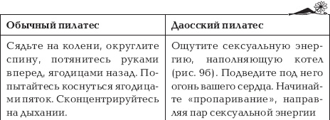 Путь высшего наслаждения Путь высшего наслаждения