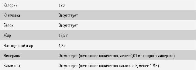 Питание как основа здоровья. Самый простой и естественный способ за 6 недель восстановить силы организма и сбросить лишний вес Питание как основа здоровья. Самый простой и естественный способ за 6 недель восстановить силы организма и сбросить лишний вес