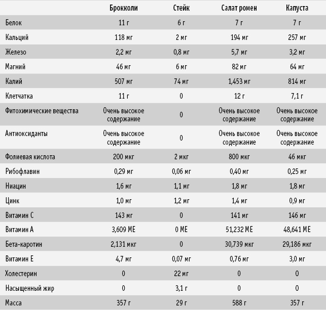 Питание как основа здоровья. Самый простой и естественный способ за 6 недель восстановить силы организма и сбросить лишний вес Питание как основа здоровья. Самый простой и естественный способ за 6 недель восстановить силы организма и сбросить лишний вес