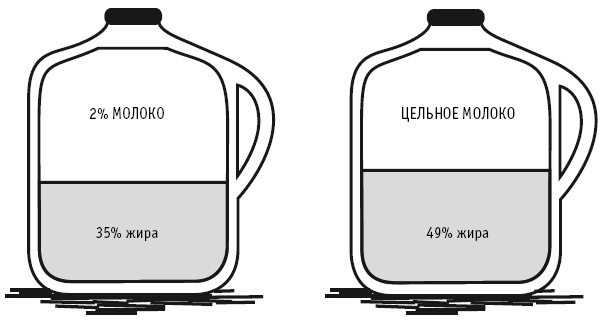 Питание как основа здоровья. Самый простой и естественный способ за 6 недель восстановить силы организма и сбросить лишний вес Питание как основа здоровья. Самый простой и естественный способ за 6 недель восстановить силы организма и сбросить лишний вес