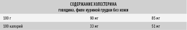 Питание как основа здоровья. Самый простой и естественный способ за 6 недель восстановить силы организма и сбросить лишний вес Питание как основа здоровья. Самый простой и естественный способ за 6 недель восстановить силы организма и сбросить лишний вес