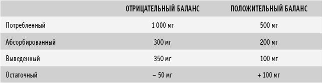 Питание как основа здоровья. Самый простой и естественный способ за 6 недель восстановить силы организма и сбросить лишний вес Питание как основа здоровья. Самый простой и естественный способ за 6 недель восстановить силы организма и сбросить лишний вес