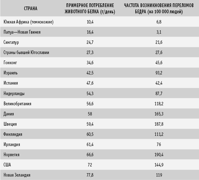 Питание как основа здоровья. Самый простой и естественный способ за 6 недель восстановить силы организма и сбросить лишний вес Питание как основа здоровья. Самый простой и естественный способ за 6 недель восстановить силы организма и сбросить лишний вес