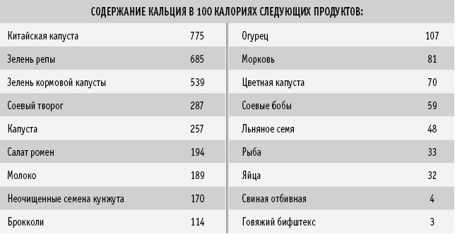 Питание как основа здоровья. Самый простой и естественный способ за 6 недель восстановить силы организма и сбросить лишний вес