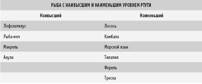 Питание как основа здоровья. Самый простой и естественный способ за 6 недель восстановить силы организма и сбросить лишний вес Питание как основа здоровья. Самый простой и естественный способ за 6 недель восстановить силы организма и сбросить лишний вес