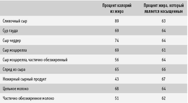 Питание как основа здоровья. Самый простой и естественный способ за 6 недель восстановить силы организма и сбросить лишний вес Питание как основа здоровья. Самый простой и естественный способ за 6 недель восстановить силы организма и сбросить лишний вес