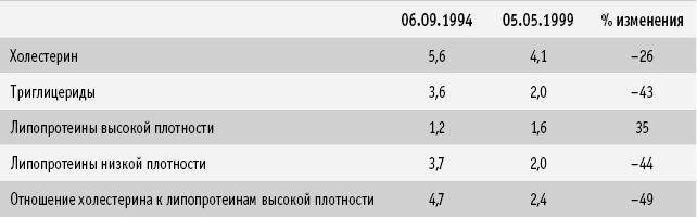 Питание как основа здоровья. Самый простой и естественный способ за 6 недель восстановить силы организма и сбросить лишний вес Питание как основа здоровья. Самый простой и естественный способ за 6 недель восстановить силы организма и сбросить лишний вес