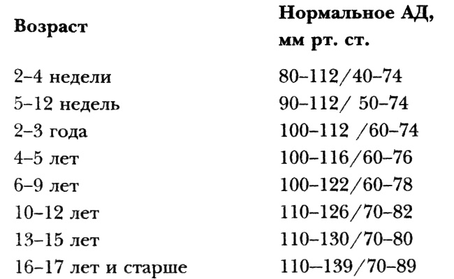 Вегетососудистая дистония. Избавиться навсегда! Вегетососудистая дистония. Избавиться навсегда!