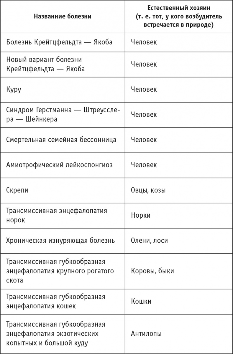 Многоликий вирус. Тайны скрытых инфекций Многоликий вирус. Тайны скрытых инфекций