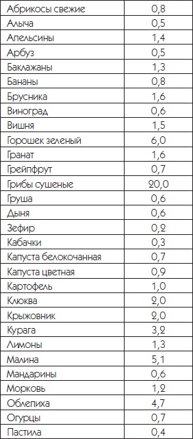 Суставная гимнастика