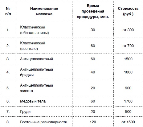 Массаж от классики до экзотики. Полная энциклопедия систем, видов, техник, методик Массаж от классики до экзотики. Полная энциклопедия систем, видов, техник, методик
