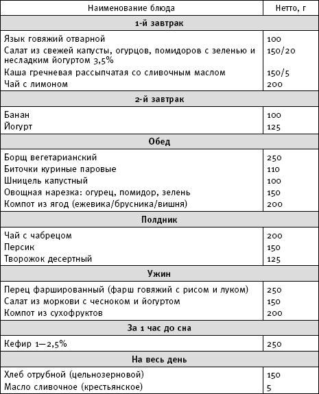 Фактор стройности. Идеальная диета