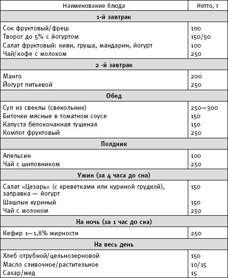 Фактор стройности. Идеальная диета