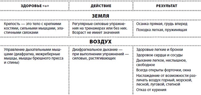 Жизнь после травмы, или Код здоровья Жизнь после травмы, или Код здоровья