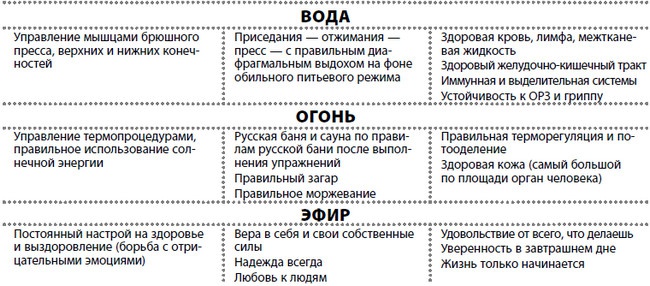 Жизнь после травмы, или Код здоровья Жизнь после травмы, или Код здоровья