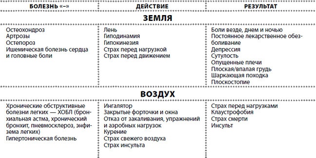 Жизнь после травмы, или Код здоровья Жизнь после травмы, или Код здоровья