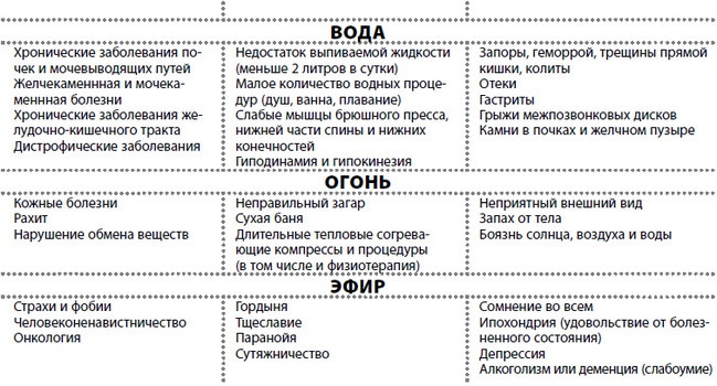 Жизнь после травмы, или Код здоровья Жизнь после травмы, или Код здоровья