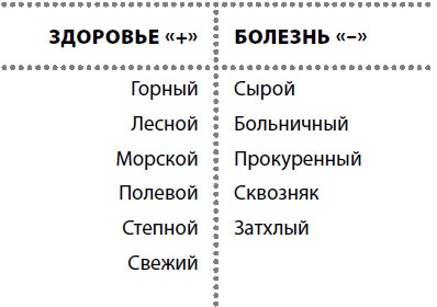 Жизнь после травмы, или Код здоровья Жизнь после травмы, или Код здоровья