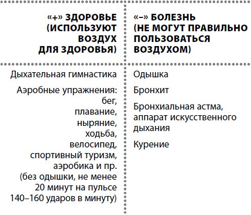 Жизнь после травмы, или Код здоровья Жизнь после травмы, или Код здоровья