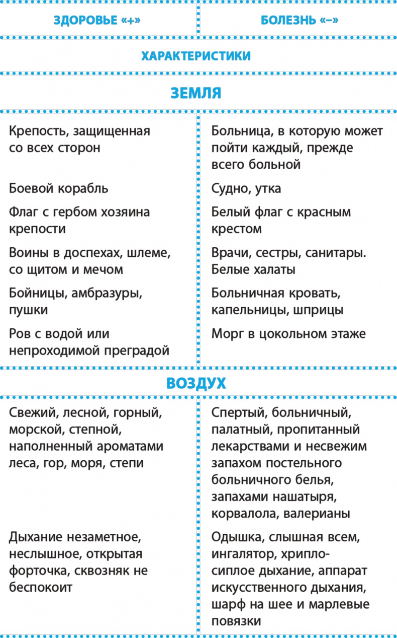 Код здоровья сердца и сосудов Код здоровья сердца и сосудов