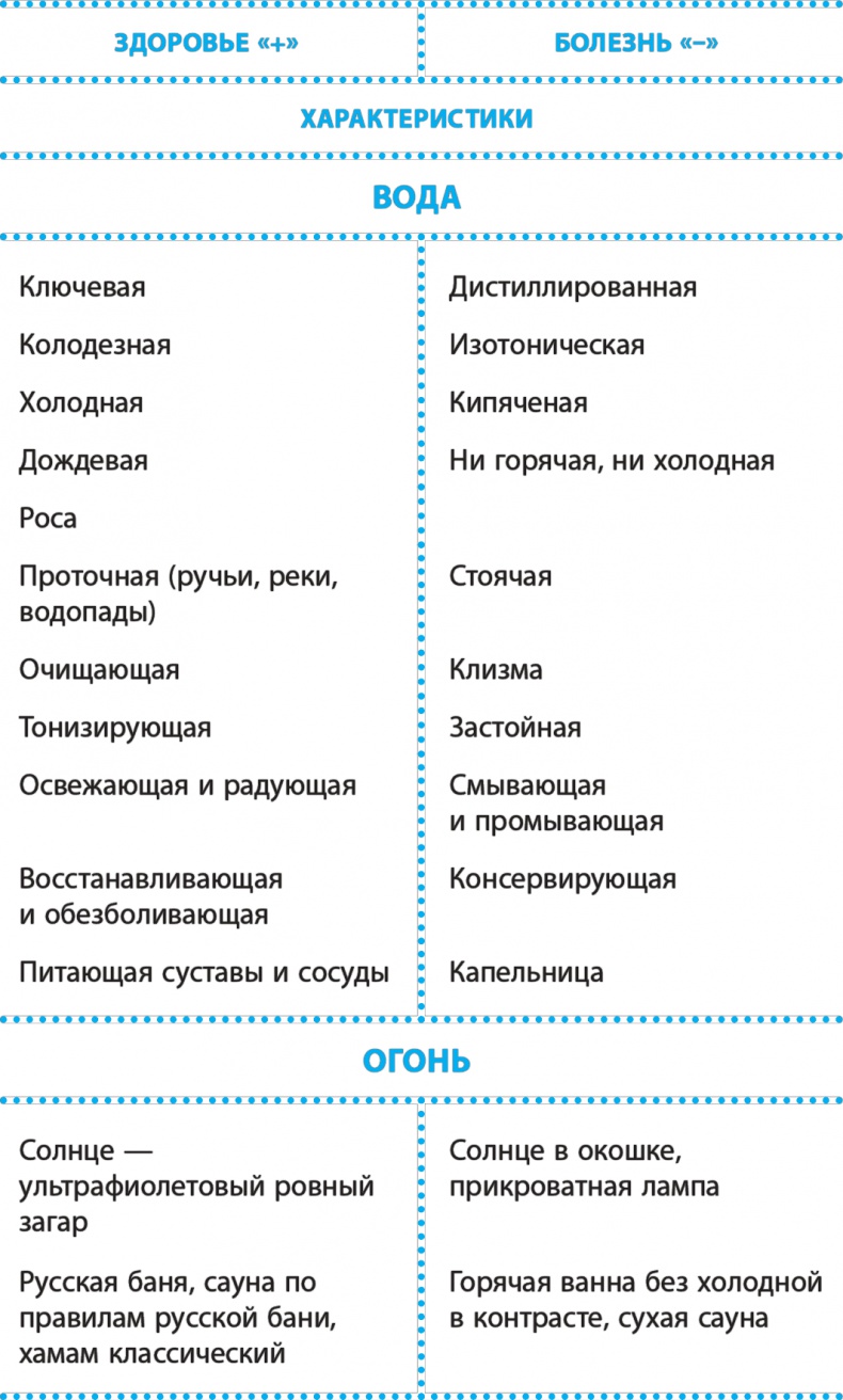 Код здоровья сердца и сосудов Код здоровья сердца и сосудов