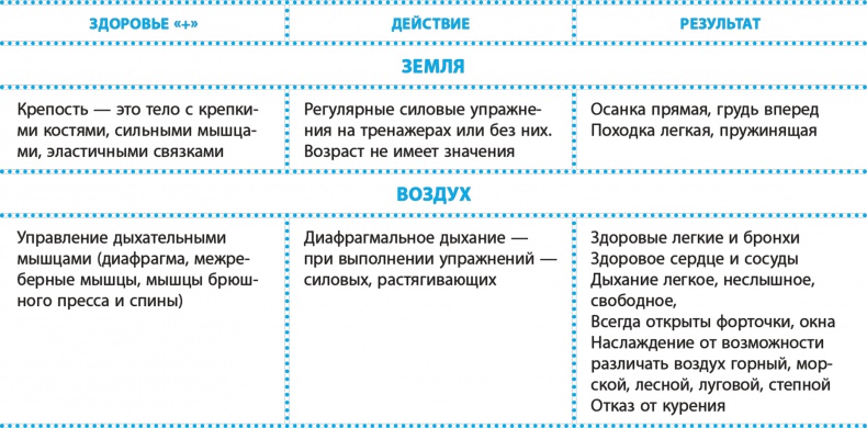 Код здоровья сердца и сосудов Код здоровья сердца и сосудов