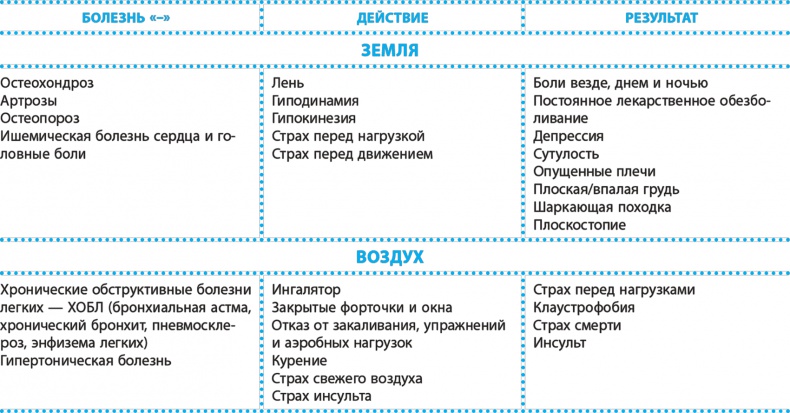 Код здоровья сердца и сосудов Код здоровья сердца и сосудов