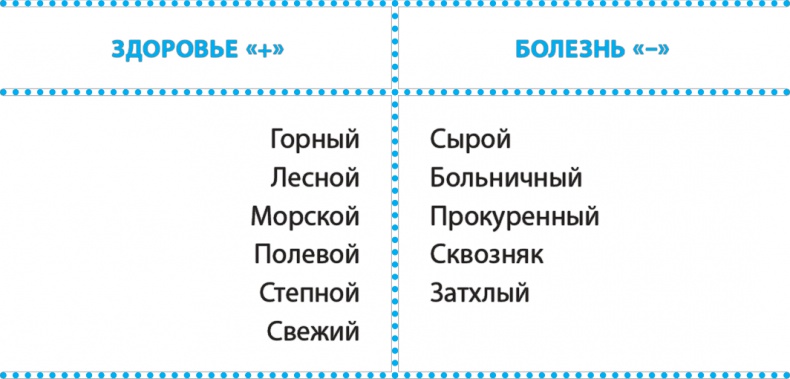 Код здоровья сердца и сосудов Код здоровья сердца и сосудов