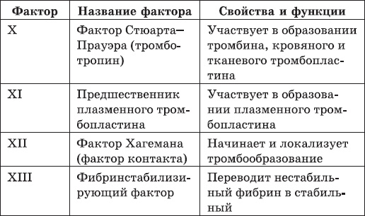 Карманный справочник медицинских анализов Карманный справочник медицинских анализов