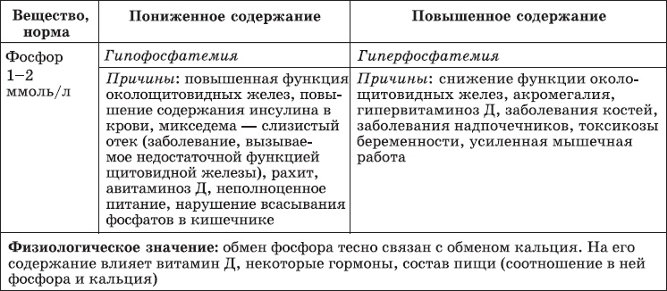 Карманный справочник медицинских анализов Карманный справочник медицинских анализов