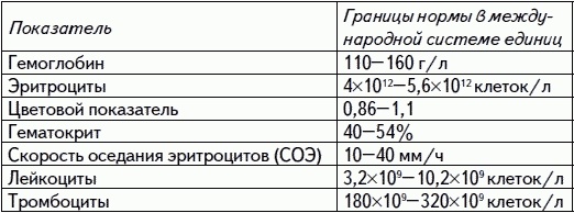 1001 вопрос будущей мамы. Большая книга ответов на все вопросы 1001 вопрос будущей мамы. Большая книга ответов на все вопросы